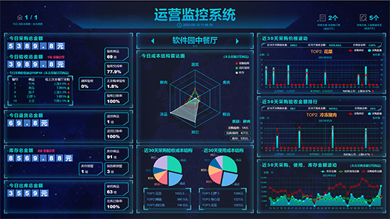 食堂進(jìn)銷存系統(tǒng)